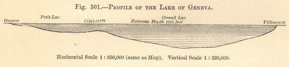 Profile of the Lake of Geneva/Léman. Switzerland. Section. SMALL 1885 print